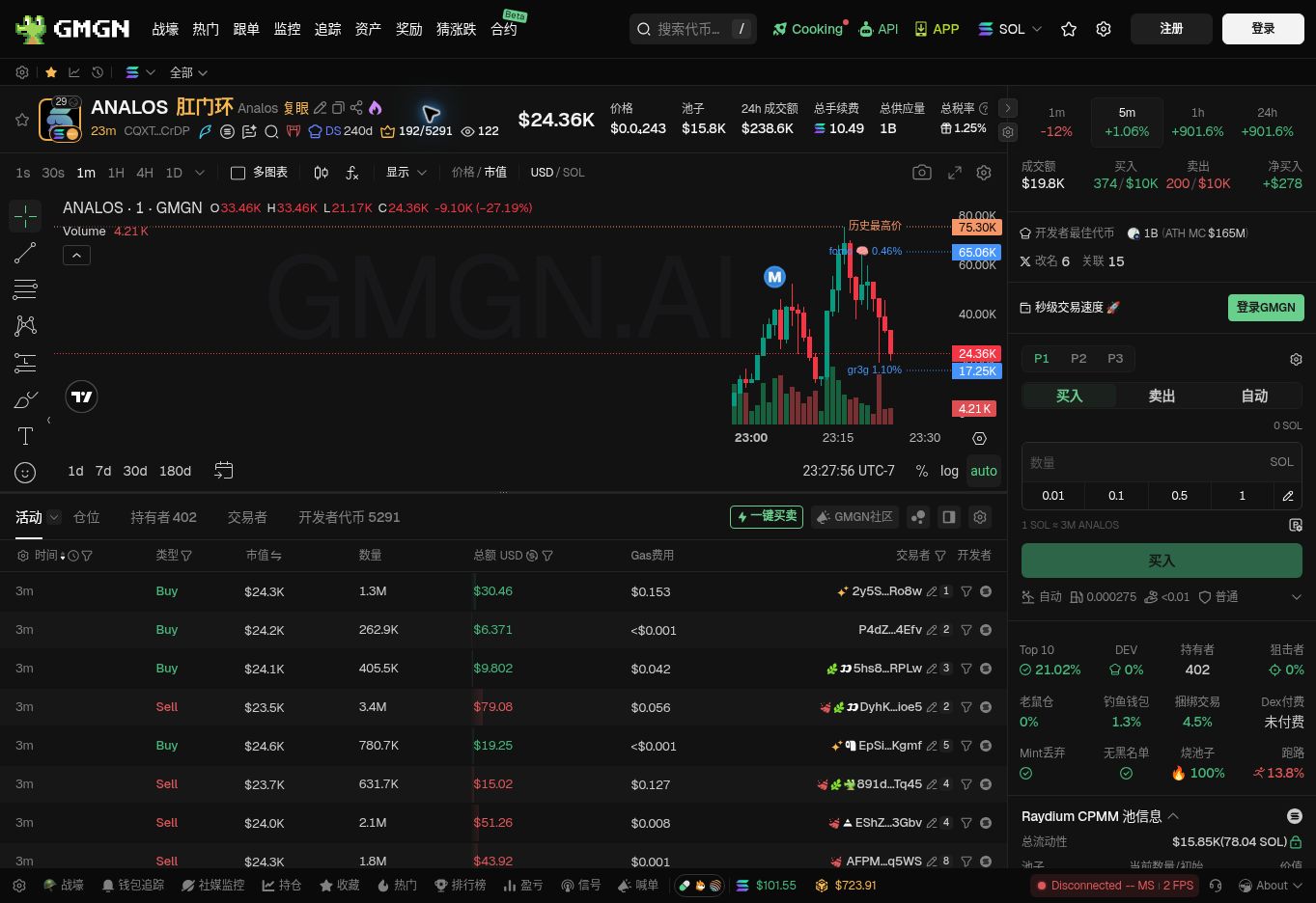 GMGN 中文页面中的 Top10、老鼠仓与捆绑交易位置